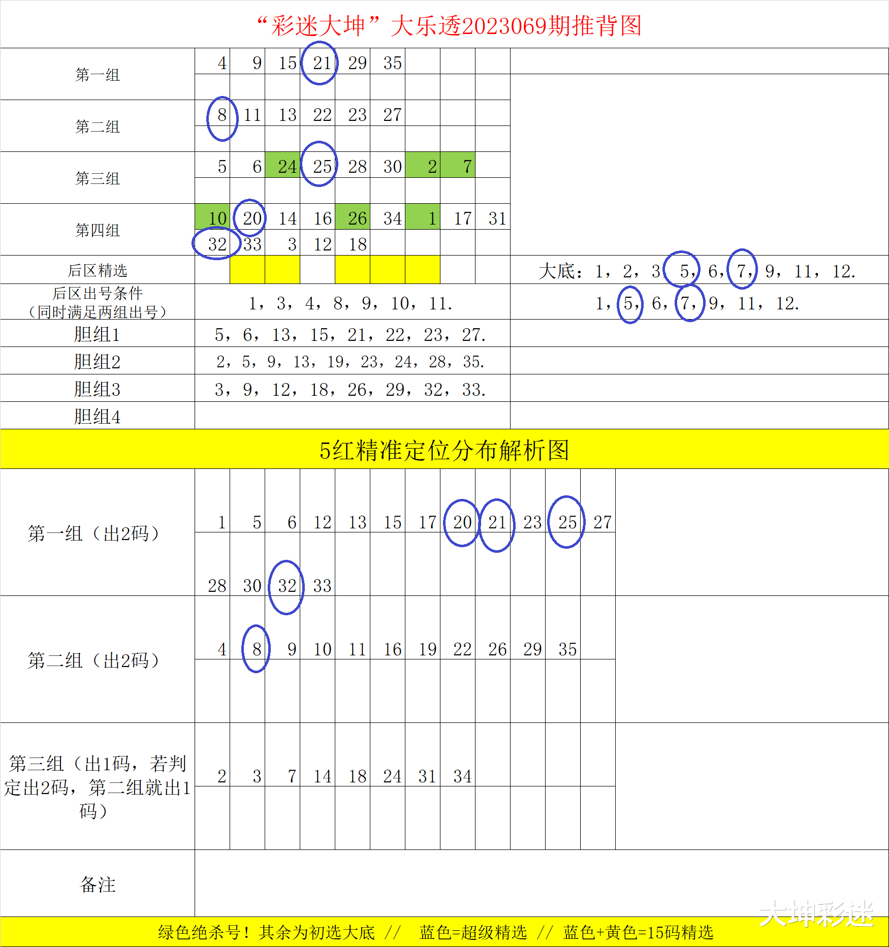 探索大乐透周六走势，基本走势图中的奥秘