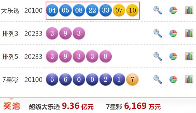 今晚大乐透与双色球开奖号查询，揭秘数字背后的幸运与期待