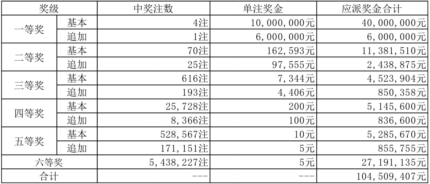 彩票开奖结果，排列三的奥秘与乐趣