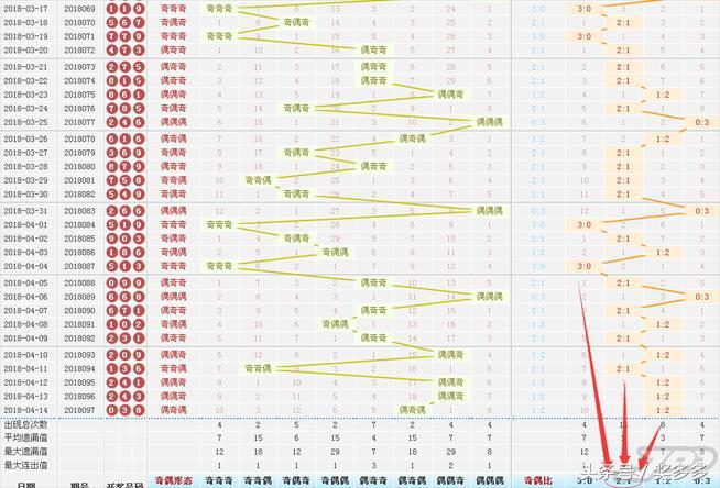 探索三地和值走势图，近期500期深度分析