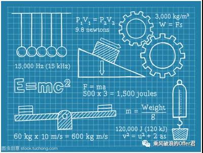数据可视化新维度