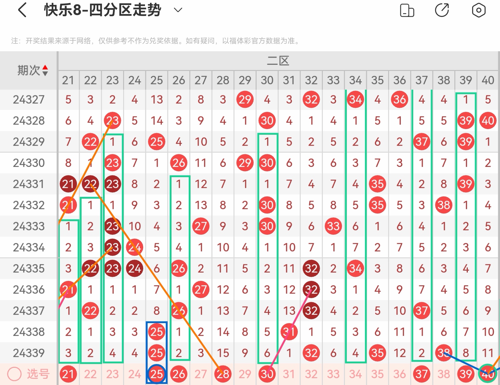 揭秘快乐8开奖结果走势图，牛网背后的真相与理性分析