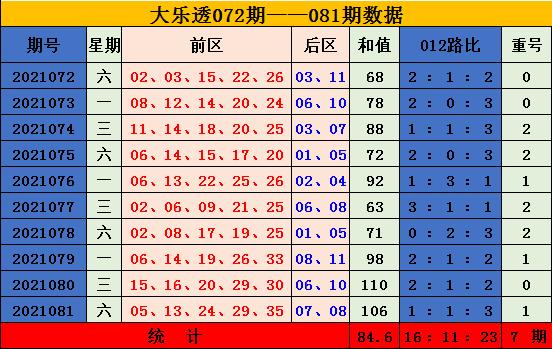 最近大乐透100期走势图深度解析，探寻数字背后的规律与趋势