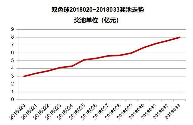 探索双色球第137期的神秘数字，中奖号码的背后故事