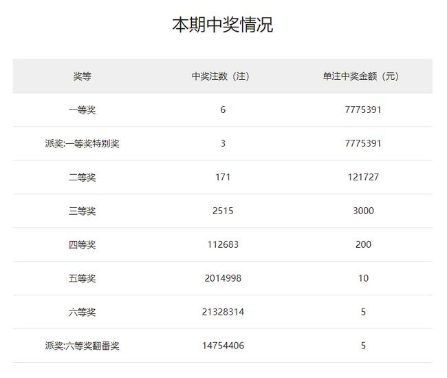 彩票双色球加奖，惊喜与理性的双重考量