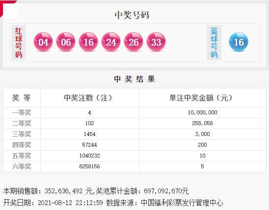 彩票双色球最新消息