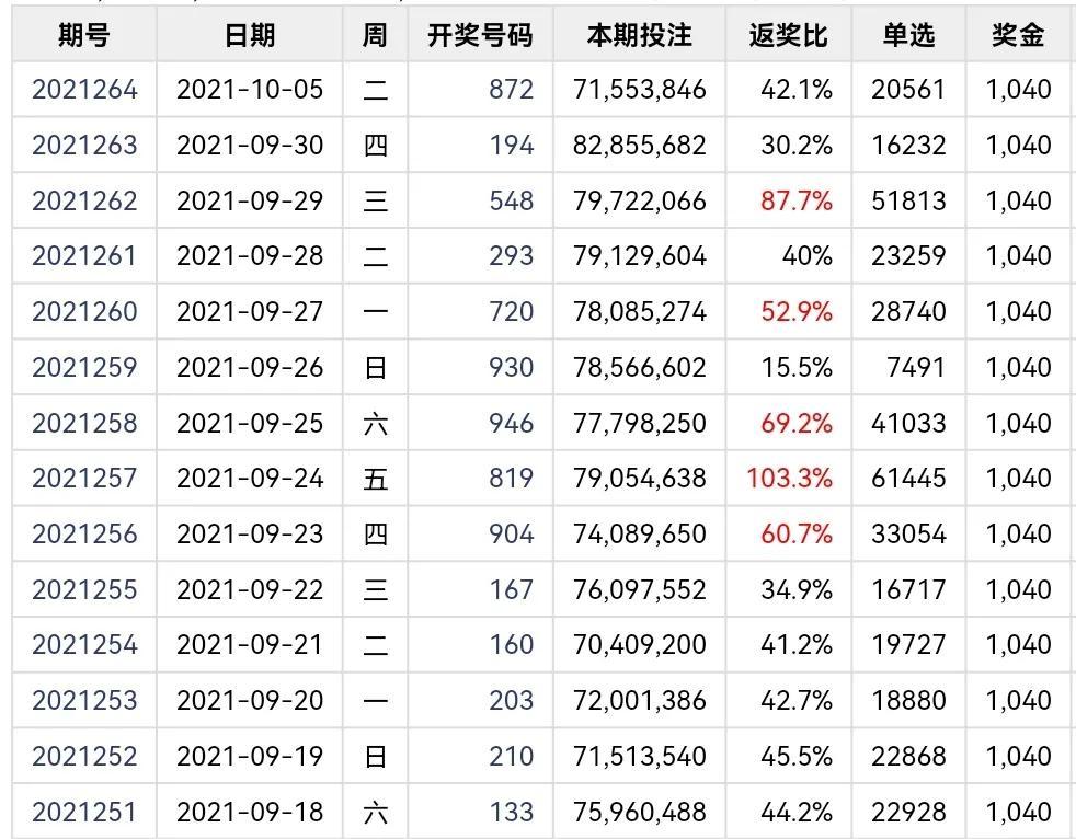 排三3D试机号走势图，解码数字背后的奥秘
