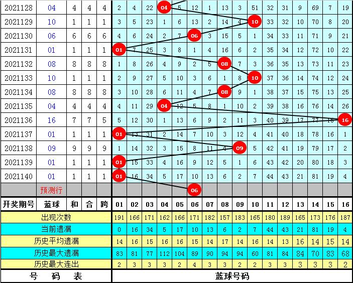 揭秘双色球，20期精准资料分析与预测