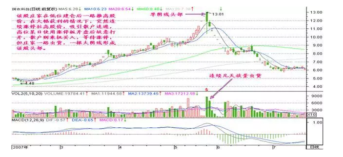福彩3D两码差走势图，揭秘数字背后的奥秘