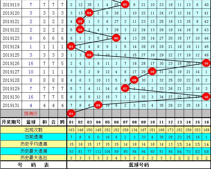 2016年双色球206068期开奖结果揭晓，幸运数字背后的故事与期待