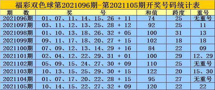 120期双色球开奖号，梦想与幸运的碰撞