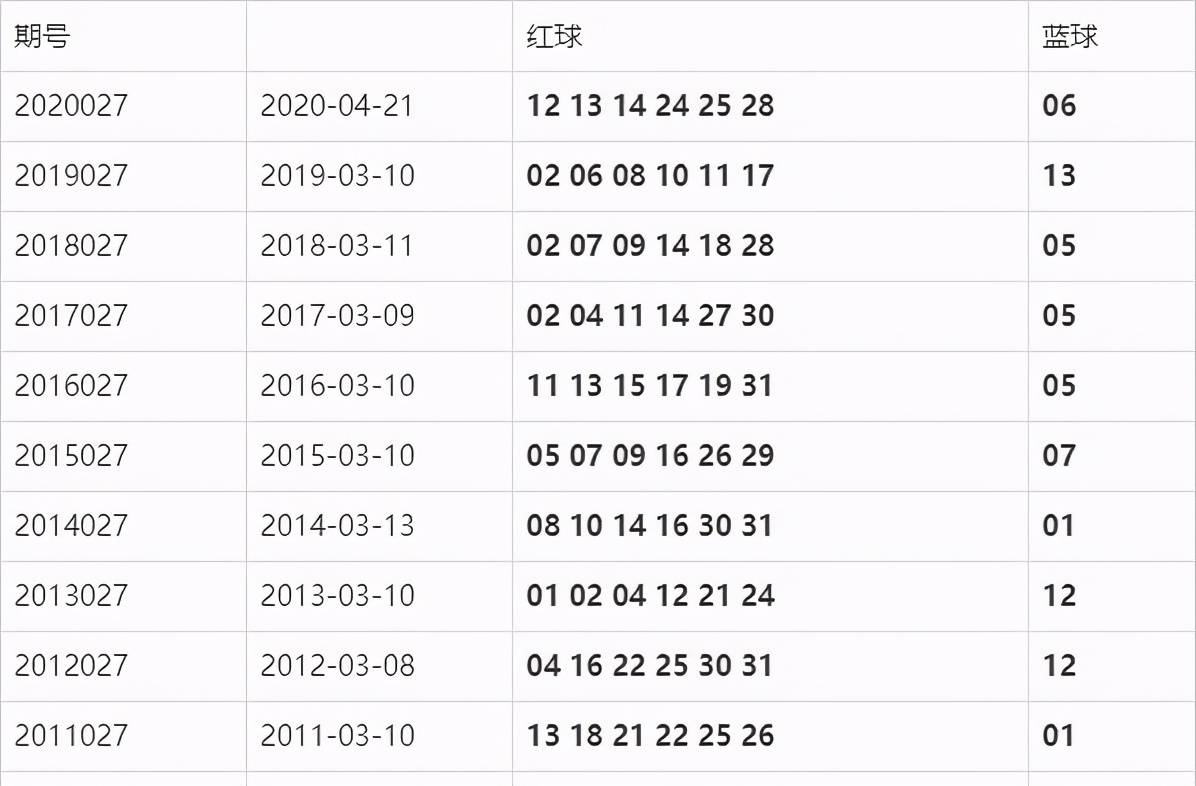 2008007期双色球开奖结果揭晓，梦想与幸运的碰撞