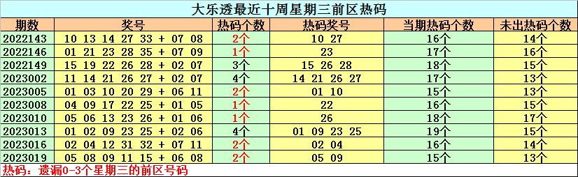 体彩大乐透23022期开奖结果揭晓，梦想与奇迹的碰撞