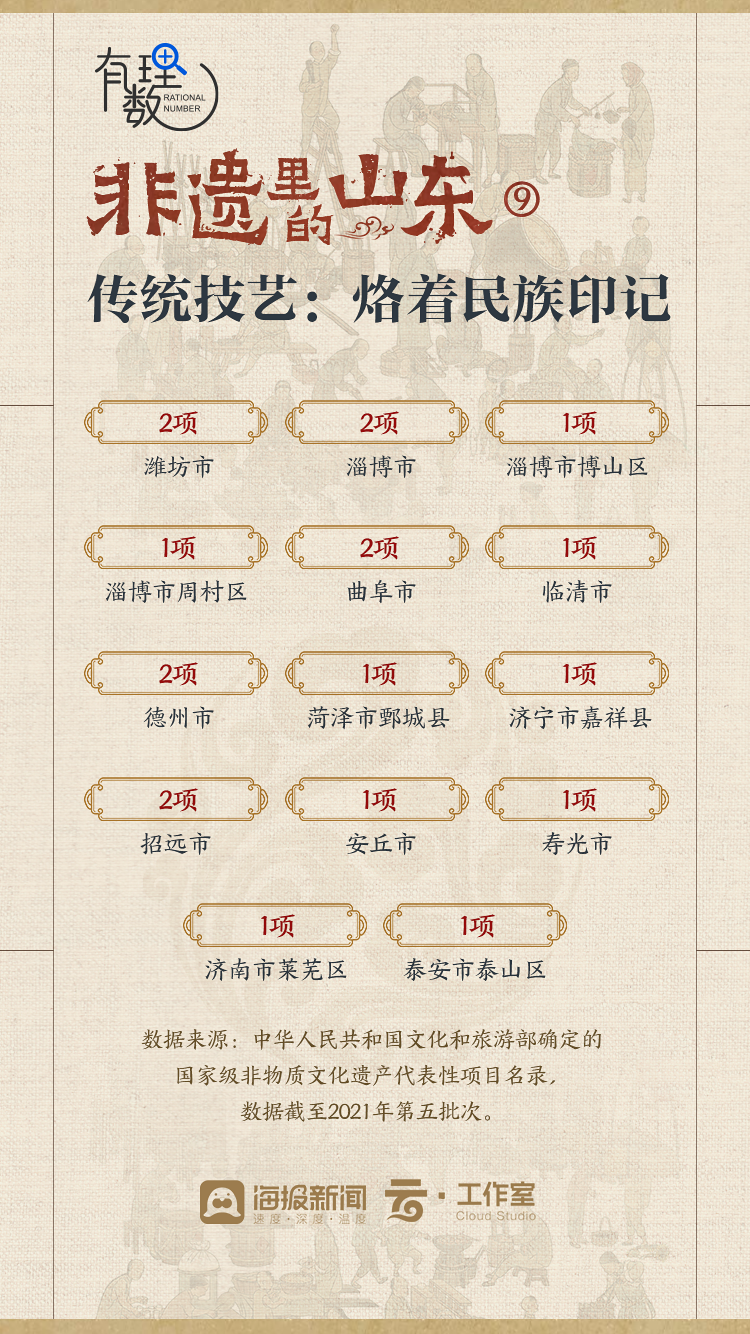 山东真言字谜