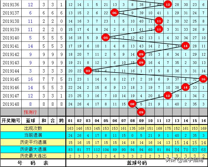 2022年双色球149期，幸运之光的闪耀时刻