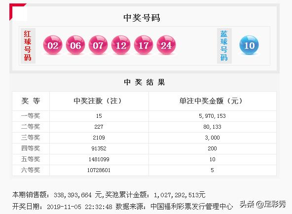 双色球2015127期，4107万头奖背后的幸运与希望