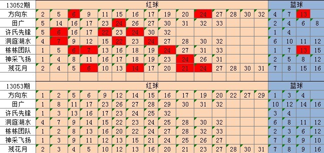揭秘双色球预测专家，如何精准预测第46期双色球号码