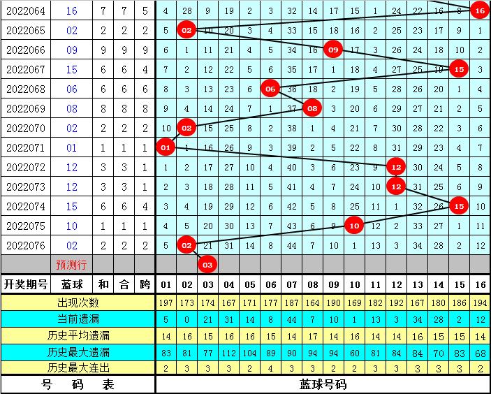 揭秘双色球第2022077期开奖结果，幸运之光再次闪耀