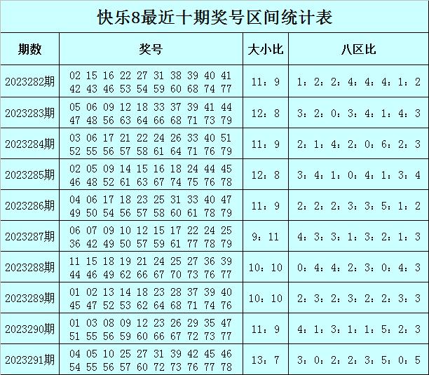 可食添加剂 第244页