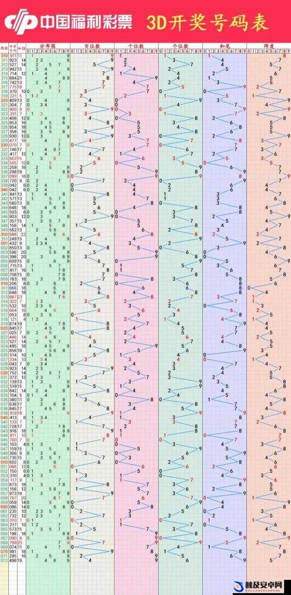 近100期3D开机号与试机号列表，深度解析与趋势分析
