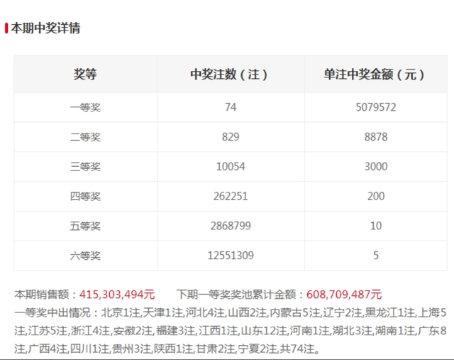 今日福彩双色球开奖时间与结果揭秘