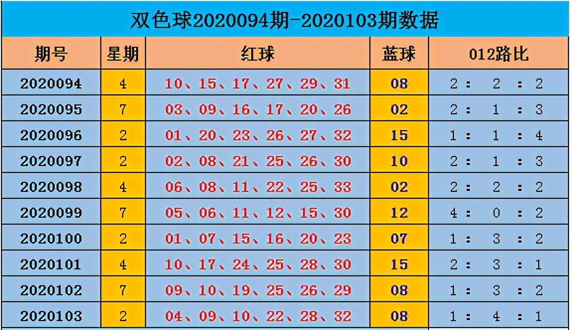 23133期双色球开奖结果揭晓，梦想与幸运的碰撞