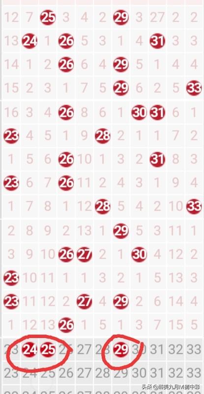 揭秘双色球7+1玩法，一注投注金额与中奖概率全解析
