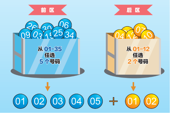 探索大乐透，揭秘开奖结果与奖项设置