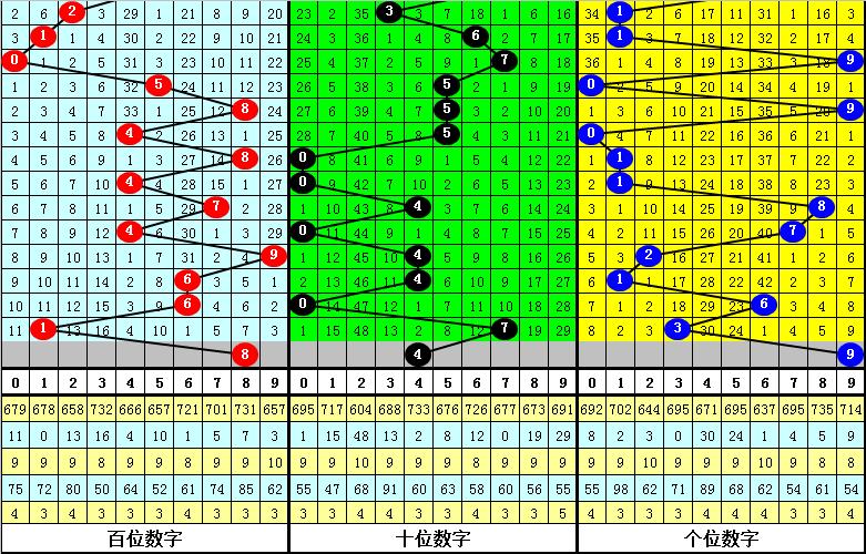 2021133期3D开奖结果，揭秘数字背后的幸运与惊喜