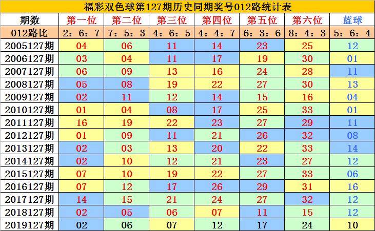 探索双色球2020127期开机号，数字背后的奥秘与期待