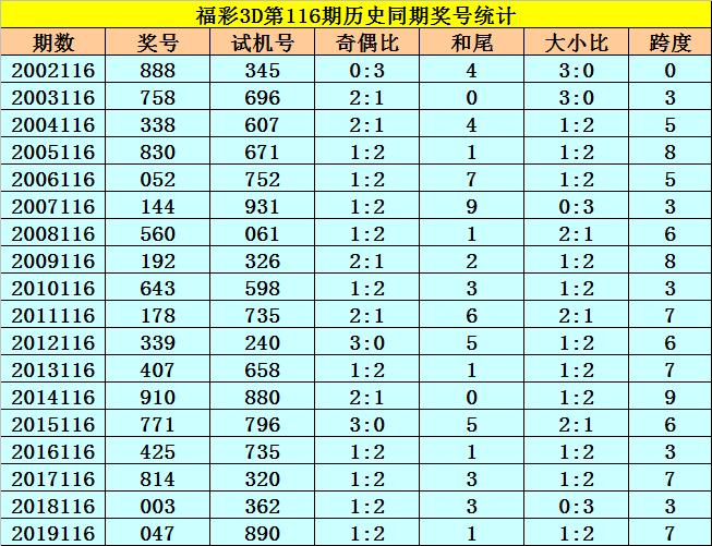 2002年体彩七位数走势图，回顾与解析