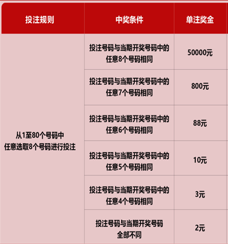 快乐8选八单式中奖规则详解