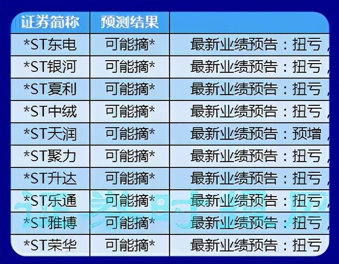 数字走势