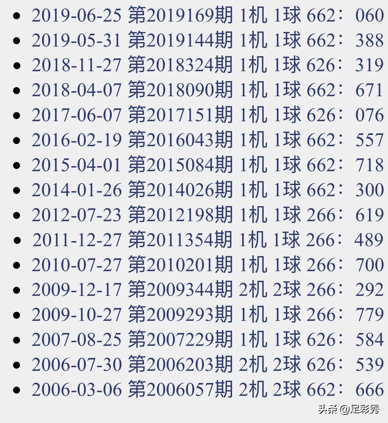 试机号262的神秘面纱，前后关系统计的深度剖析