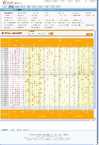20116期大乐透基本走势图表分析，理性投注，科学选号