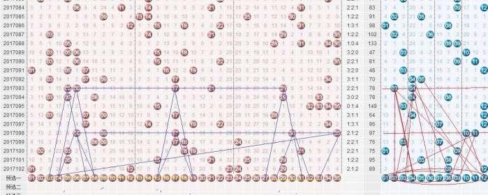 探索大乐透红蓝号码的奥秘，基本走势图表图解析