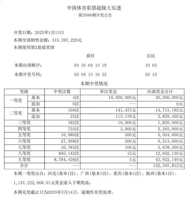 探索大乐透周六基本走势，图表解析与策略建议