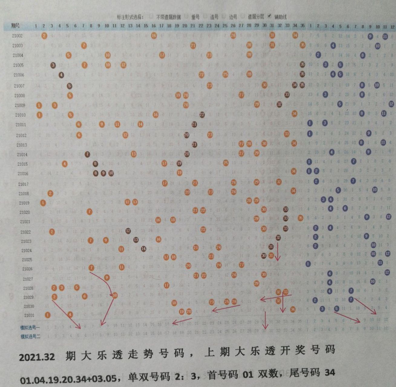 探索大乐透基本走势，图表图中的奥秘