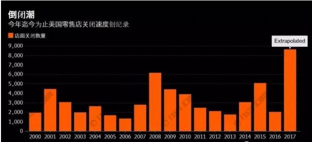 数字彩票解码