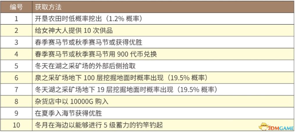 3D组选3，智慧与运气的完美结合——选号策略全解析