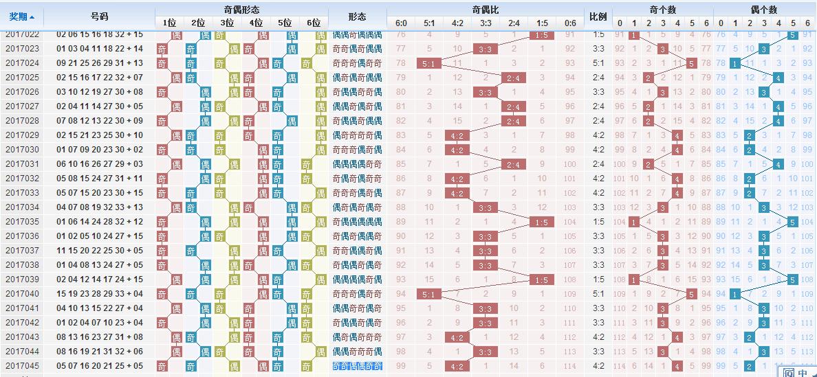 双色球玩法解析，14个红球选2，中一个蓝球能得多少钱？
