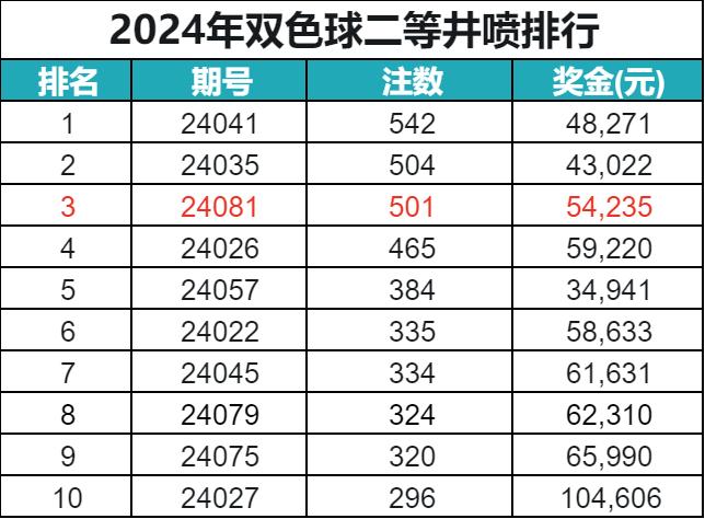 2003年双色球开奖，中国彩票史上的一个重要里程碑