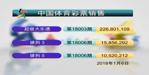 幸运数字密码