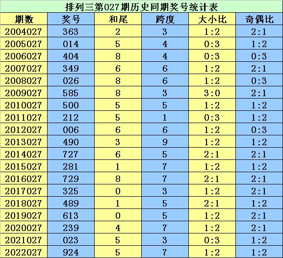 2023年双色球2023027期开奖结果揭晓，幸运数字背后的期待与惊喜
