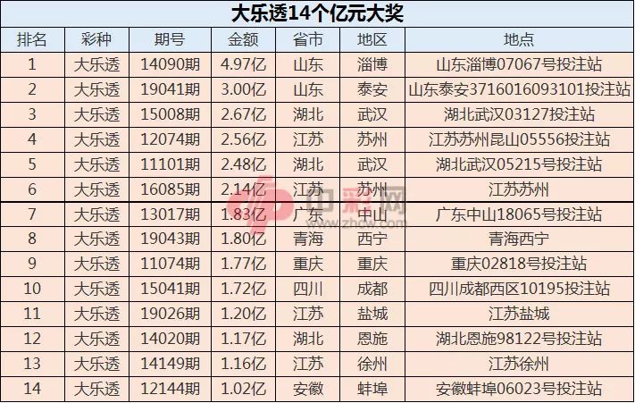 2018年双色球全年开奖记录，揭秘中国彩市幸运之轮的转动轨迹