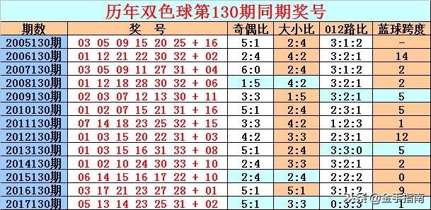 130期双色球开奖结果预测，理性分析与数字游戏