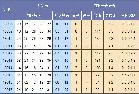 探索香港2018全年开奖记录，一场数字与幸运的交织2018香港开奖历史号码