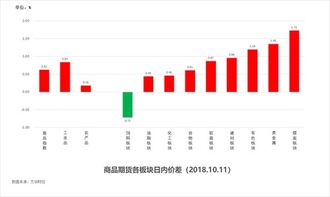 黑龙江福彩P62走势图新浪，揭秘数字背后的奥秘