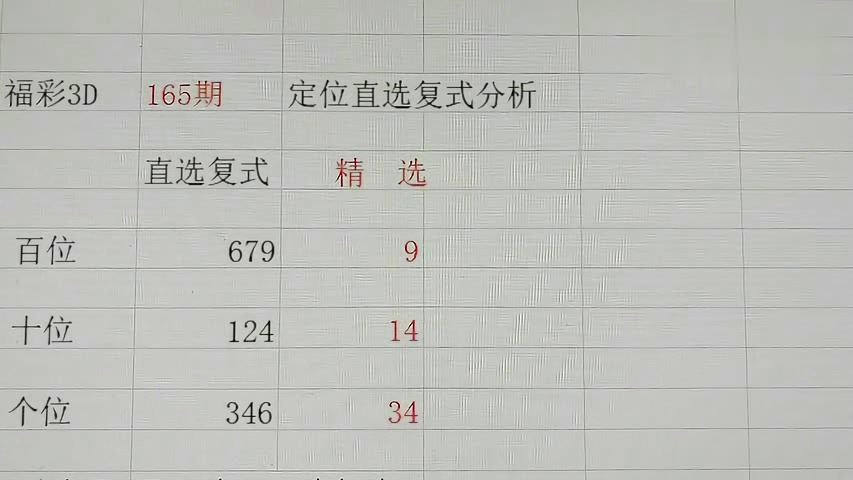 福彩3D试机号，专家分析汇总与天齐网深度解读