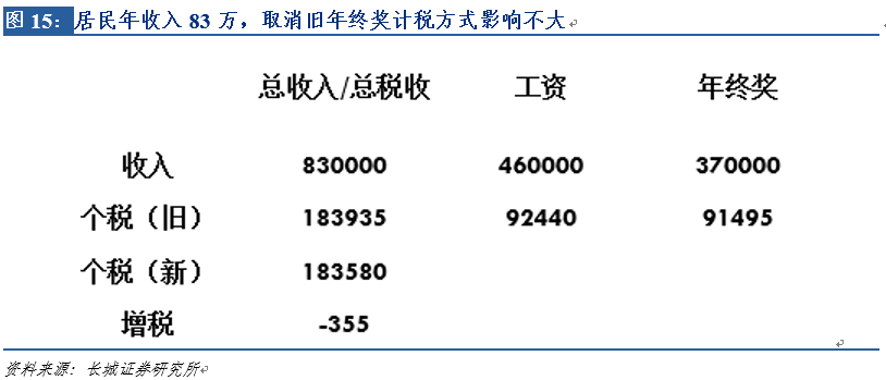 奖金计税方式的深度解析与影响